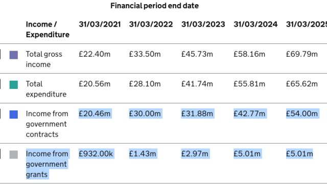 Examining the Escalating Costs of Asylum and Migration: A Pressing Concern